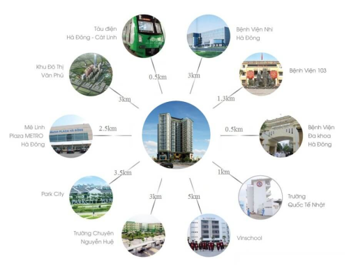 Chung cư Samsora Premier 105